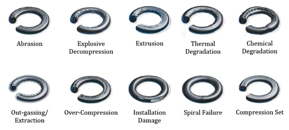 What Is an O-ring And Its Purpose