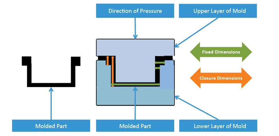 molded rubber seal tolerances