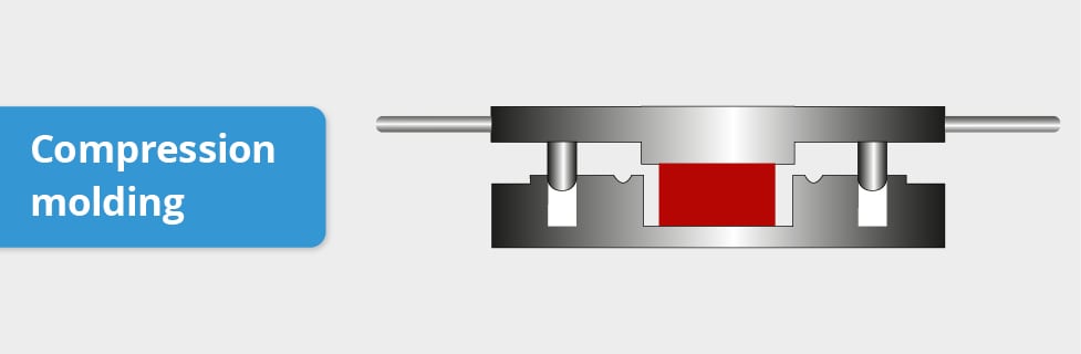 compression molding